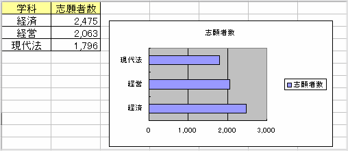 横棒グラフで系列の順序が逆になってしまう