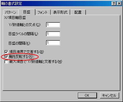 横棒グラフで系列の順序が逆になってしまう