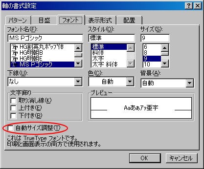 グラフ内の文字サイズを固定にする